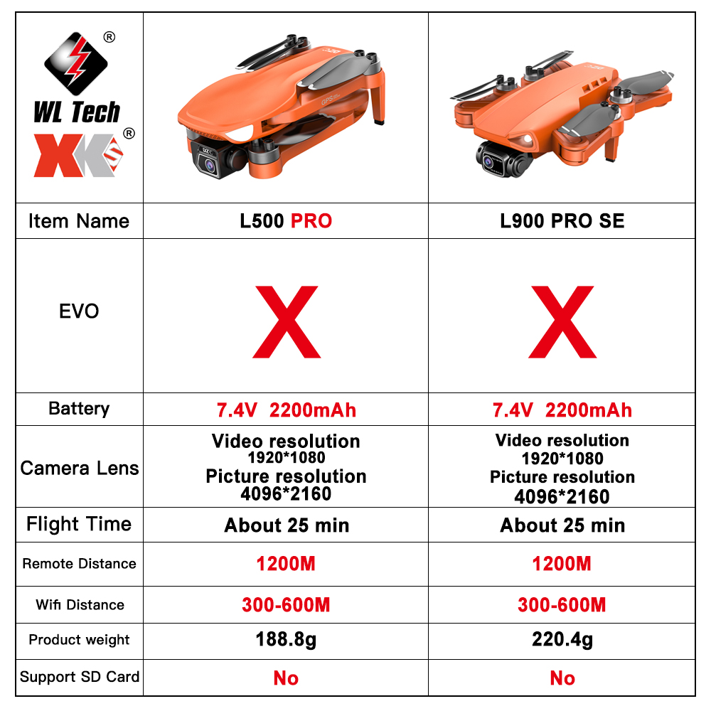 L500 PRO GPS Drone 4K Profesio - Rc Helicopter Electric reseña y precio