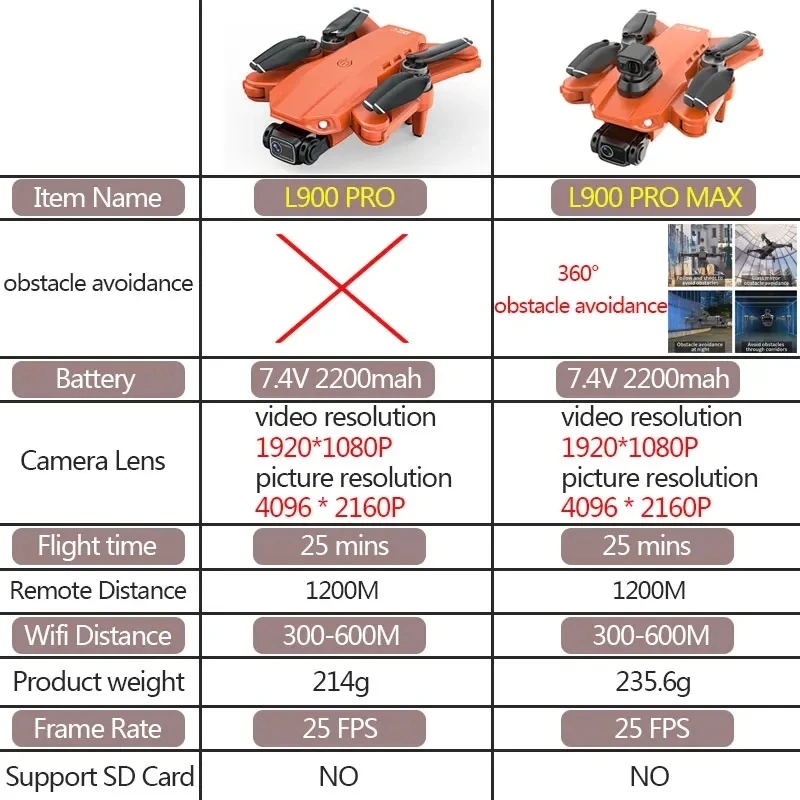 L900 Pro MAX GPS Drone 4K Prof - Rc Helicopter Electric reseña y precio